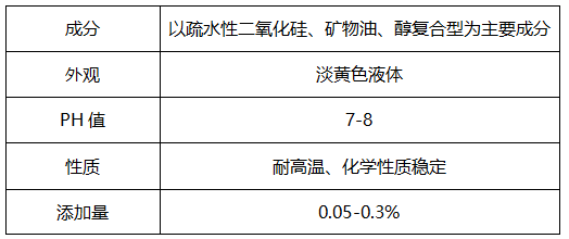 水性涂料消泡剂，能有效消除涂料泡沫吗?