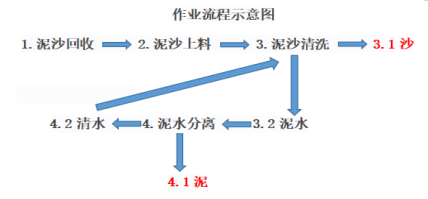 地铁盾构处理过程泡沫应用—聚醚消泡剂和含硅消泡剂