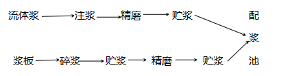 造纸消泡剂的用途