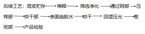 造纸消泡剂的用途