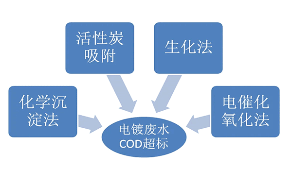 电镀废水泡沫问题-电镀废水处理消泡剂 电镀废水泡沫问题-电镀废水处理消泡剂