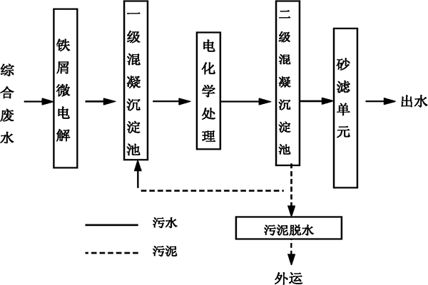 电镀废水泡沫问题-电镀废水处理消泡剂 电镀废水泡沫问题-电镀废水处理消泡剂